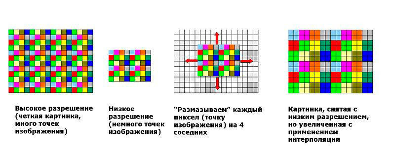 какое разрешение лучше для видеорегистратора