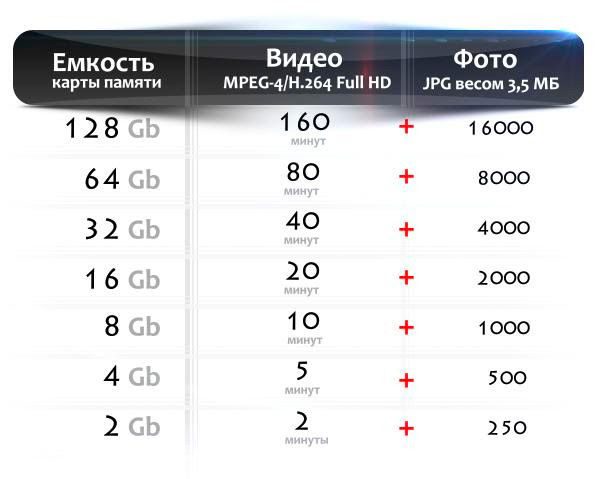 какое разрешение лучше для видеорегистратора